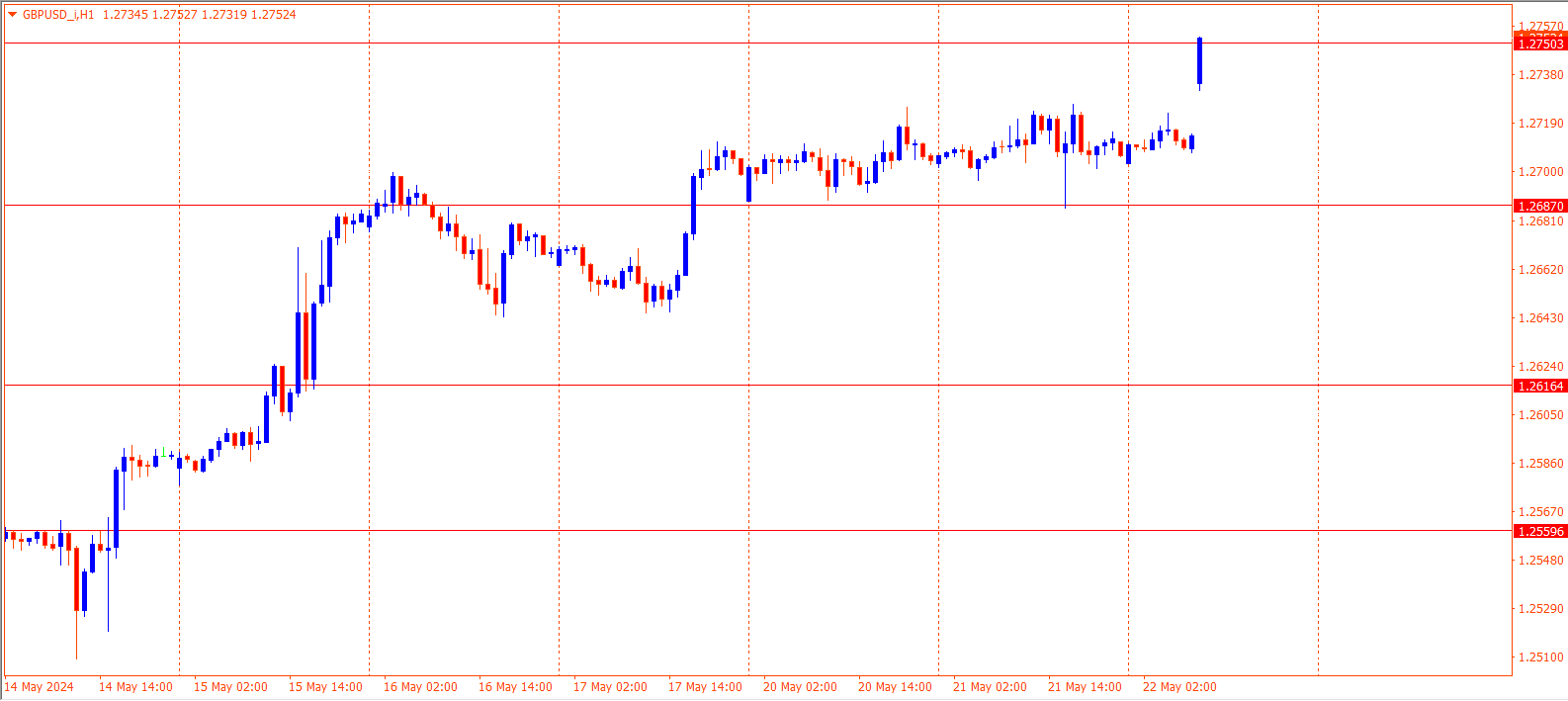 GBPUSD